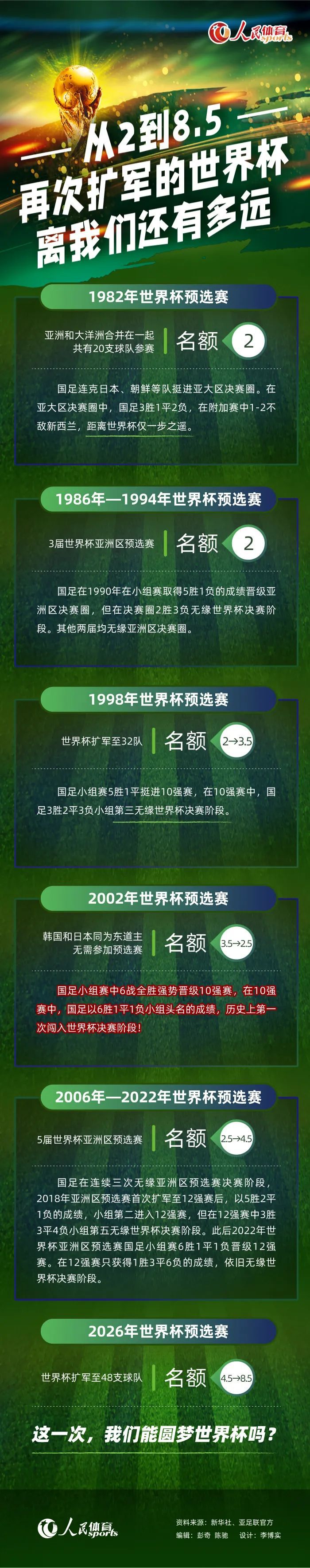 第28分钟，斯特林左路与凯塞多撞墙配合后禁区小角度推射稍稍偏出远门柱。